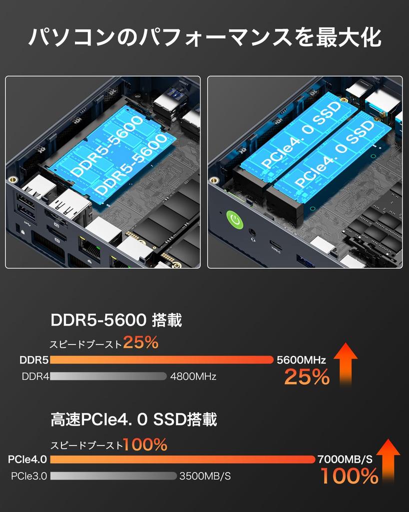 GMKtec Nucbox K6 Mini AMD Ryzen 7 7840HS Gaming Mini DDR5 5600MHz PCIe Radeon WIFI HDMI DP USB Windows 11 Small PC Ryzen 7 7840HS 16GB PC, PC, 4.0