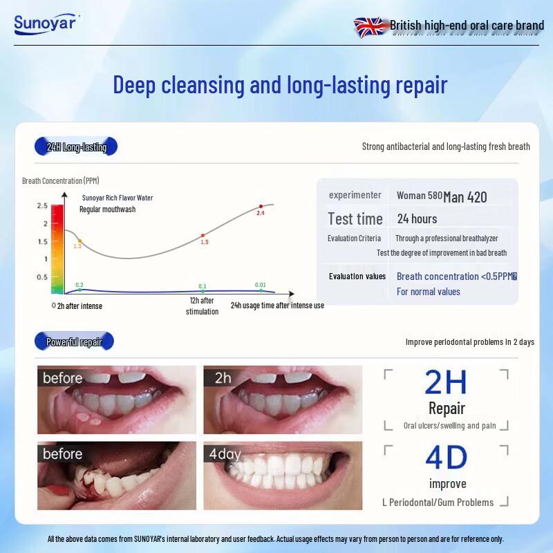 Sunoyar Povidone-Iodine Mouthwash for Fresh Breath