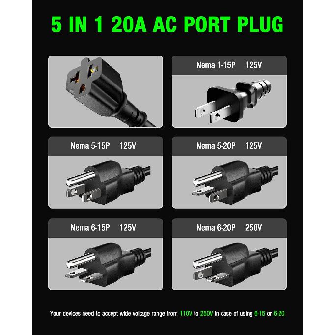 Heavy-Duty 20A 125V RV Shore Power Inlet Plug With 16" Extension Cord, 5-In-1 T-Blade Adapter, Waterproof Outlet Box & Cap For RVs Trailers Boats -