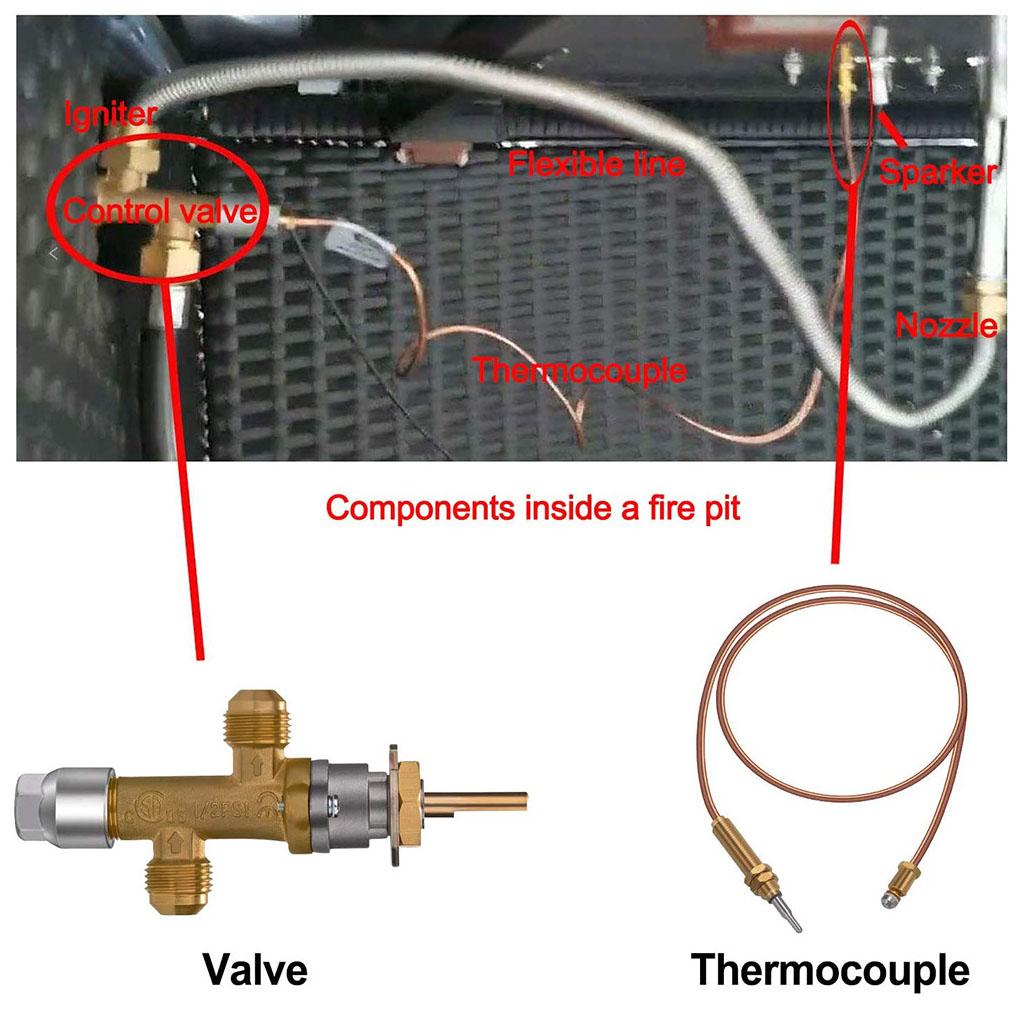 Контроллер безопасности управления пропановым огнем, износостойкий комплект клапанов, комплект зажигания с кнопкой, жидкостный нагреватель