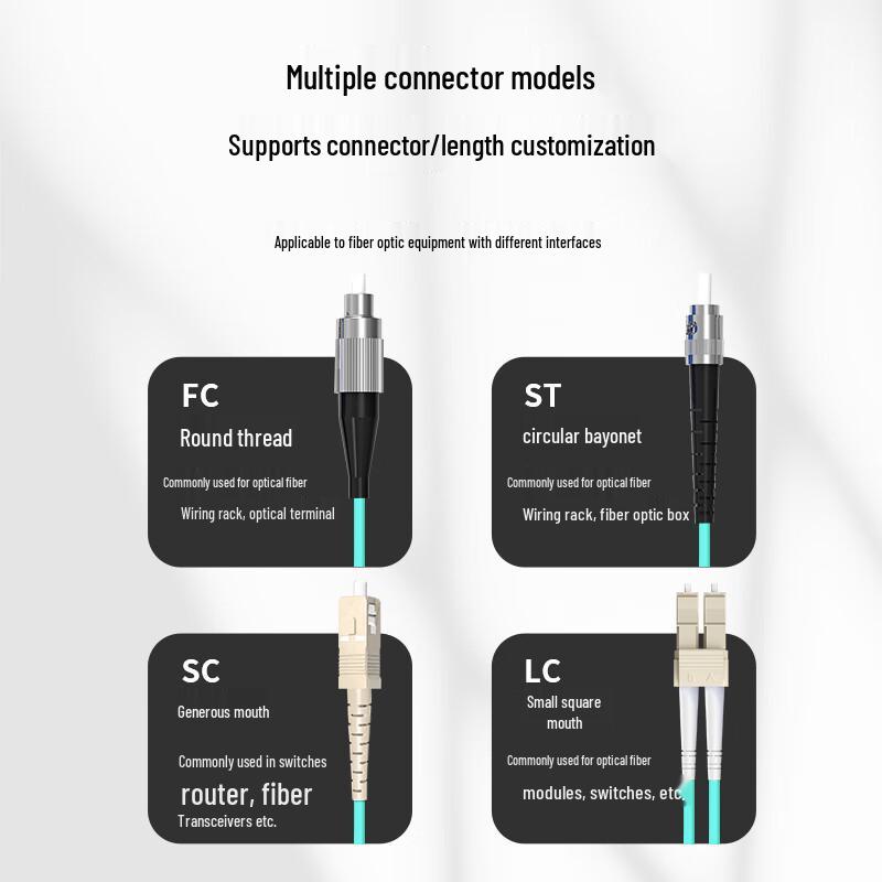 BYNET LC-LC OM3 Multimode Duplex Fiber Optic Patch Cable