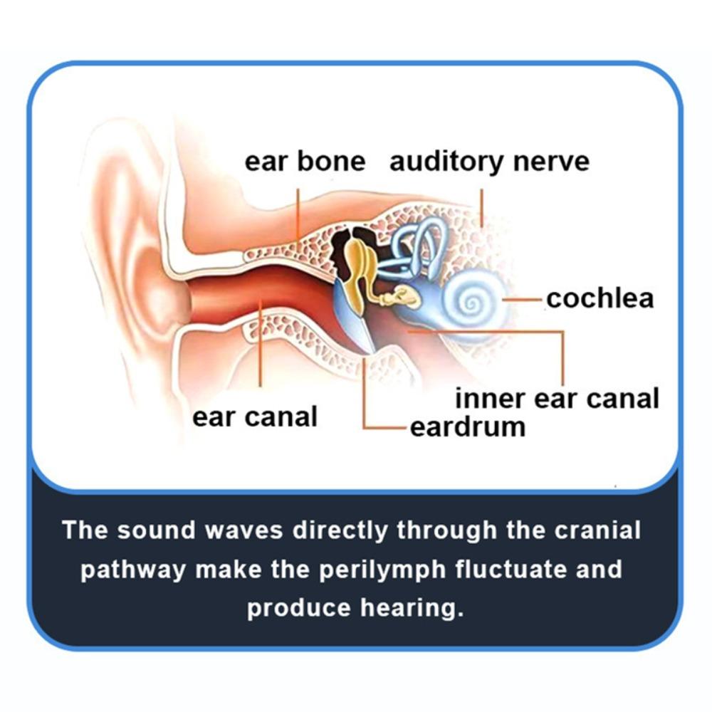 Не внутриканальные наушники KS19 беспроводные подвесные шейные наушники Ks19 костная проводимость игровая гарнитура