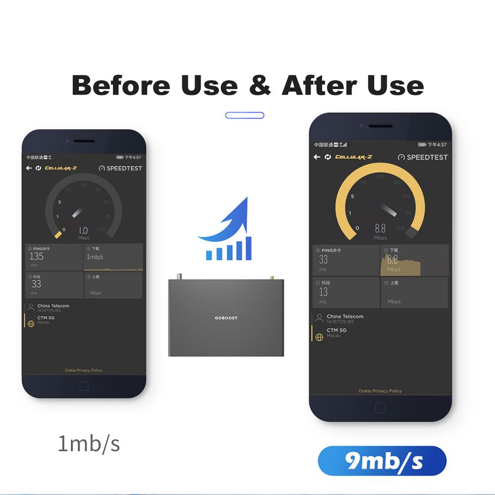 Двухдиапазонный усилитель сигнала GOBOOST, 70 дБ, 2G + 3G + 4G, усилитель сотовой связи 850 900 1800 1900 2100 МГц, повторитель мобильной сети с внутренней антенной на 360 °