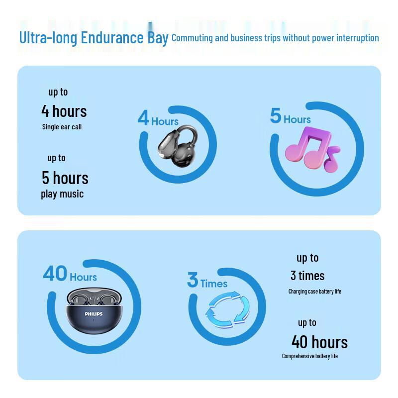 Philips TAQ3020 Wireless Ear-Clip Sports Earphones