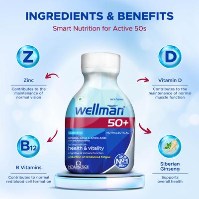 Мультивитаминные таблетки Wellman 50+ для мужчин старше 50 лет (Упаковка на 2 месяца) | 29 питательных веществ с витаминами, минералами, женьшенем, коэнзимом Q10 и лютеином |