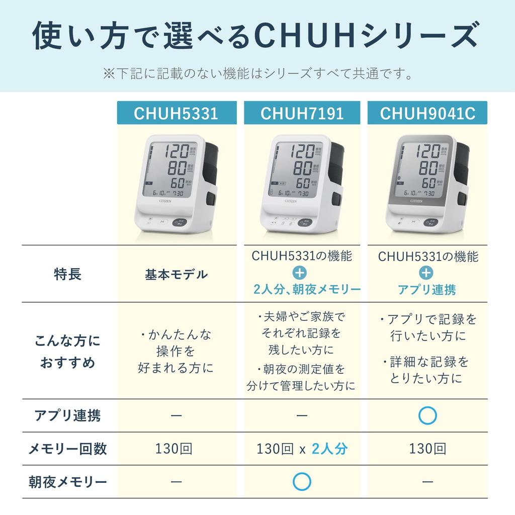 Тонометр Citizen для измерения давления на плече, серия CHUH, модель CHUH7191