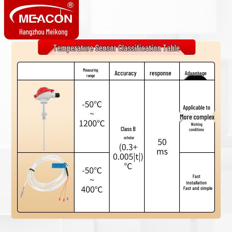 Датчик температуры Meacon PT100 класса А (Китайская версия)