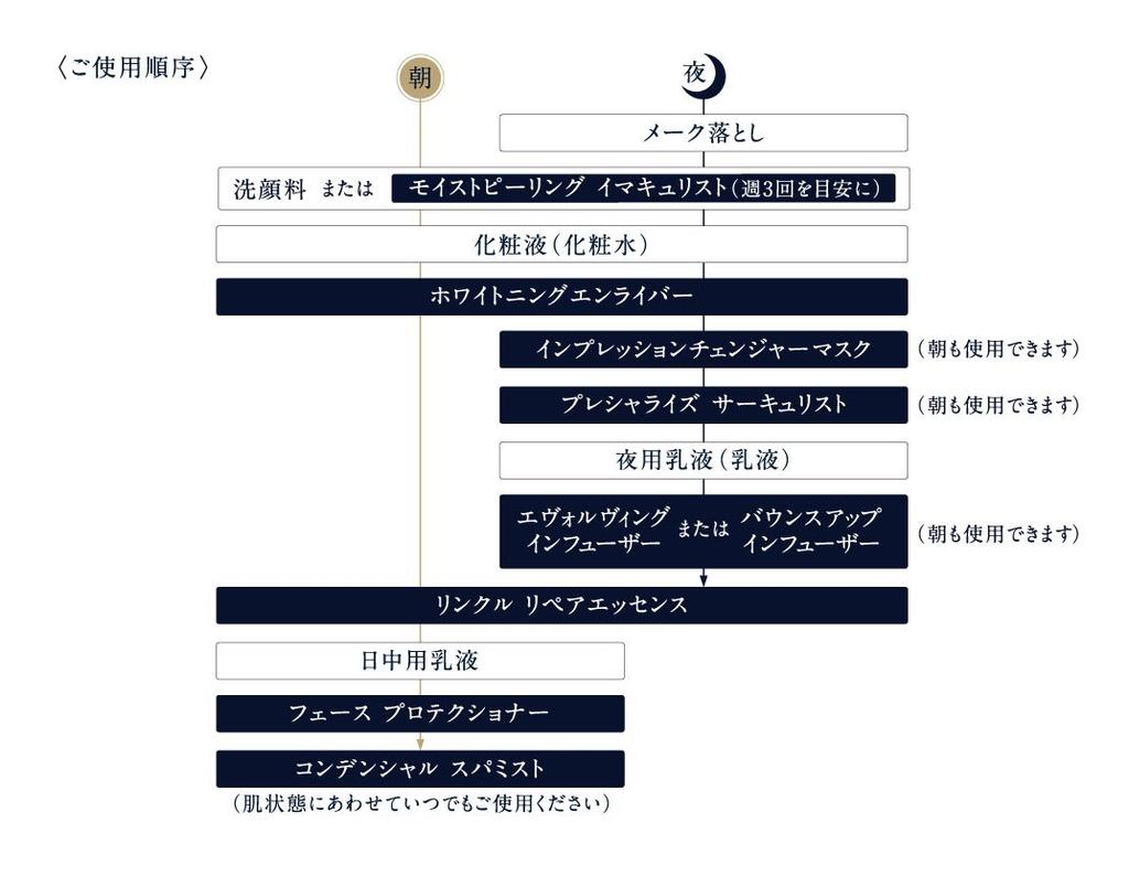 Disira Predomina Защитное средство для лица 55 г SPF50+ PA++++
