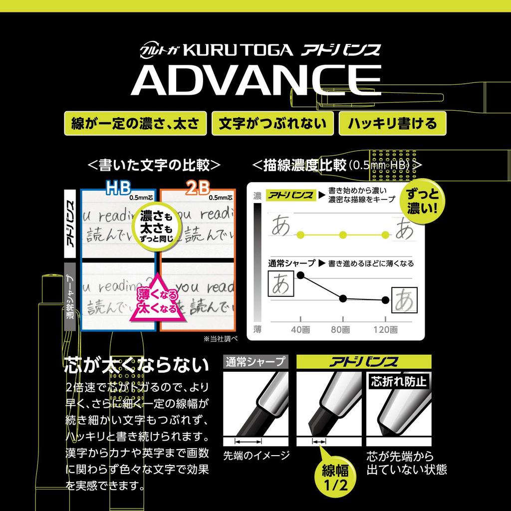 Mitsubishi Pencil Kuru Toga Advance 0.5 Mechanical Pencil, Upgrade Model, Red, M510301P.15