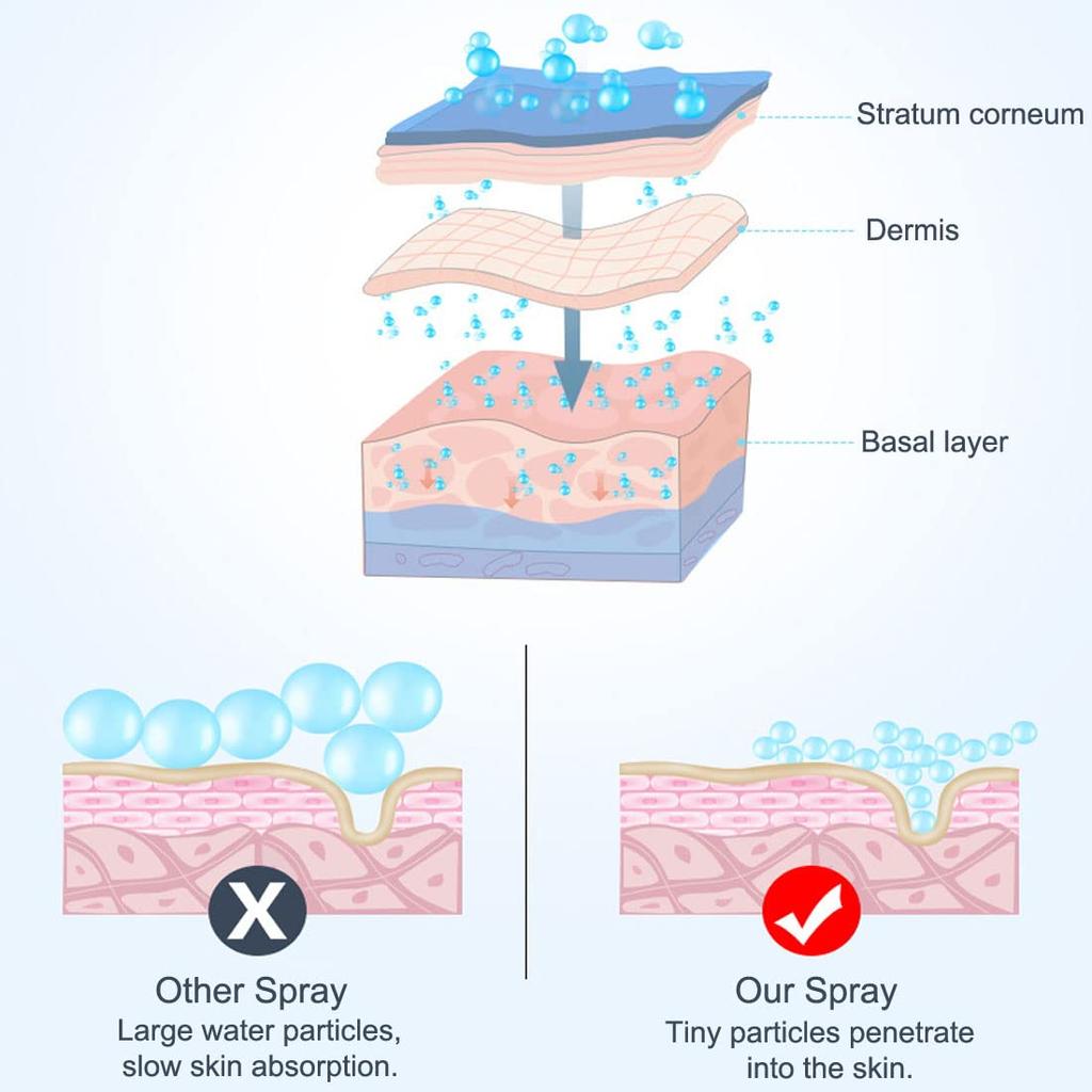 Нано-паровой аппарат для лица Mist Spray Eyelash Extensions Cleaning Pores Water SPA Увлажняющий увлажняющий распылитель для лица USB-зарядка