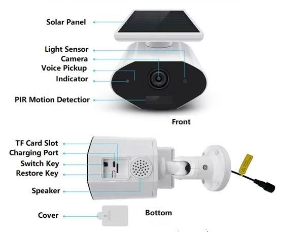 2.0 Megapixel Smart 1080p Wifi IP Cloud Solar Power & Battery Camera Full HD 1920x1080p