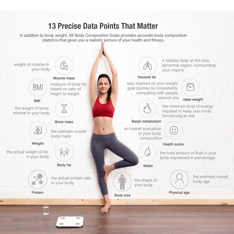 Xiaomi Умные весы для определения жира S400 Bluetooth 5.0 цифровое приложение Анализ данных Тест ИМТ тела Здоровье Жир Вес Состав Весы