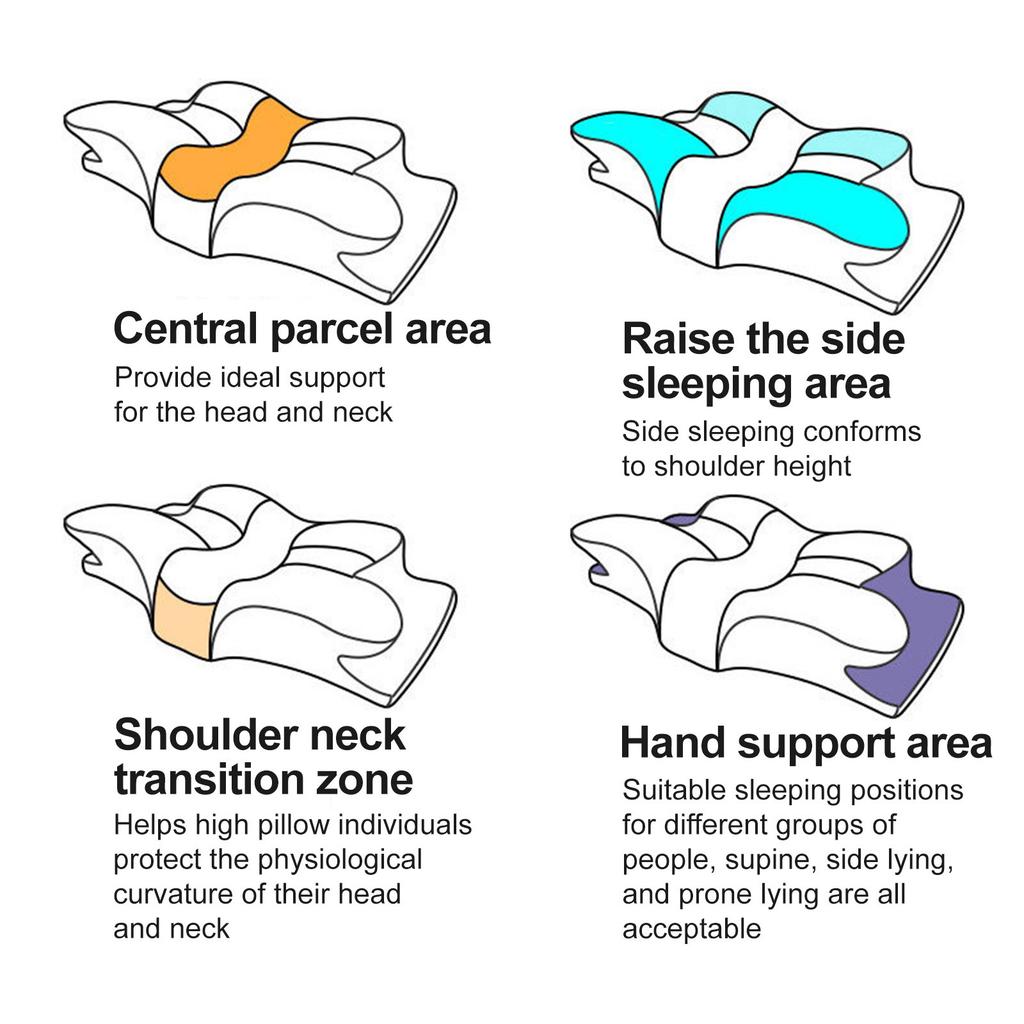 Удобная подушка с эффектом памяти, эргономично разработанная подушка для поддержки шеи, улучшающая сон, идеально подходит для женщин, спящих на боку, на спине и на животе