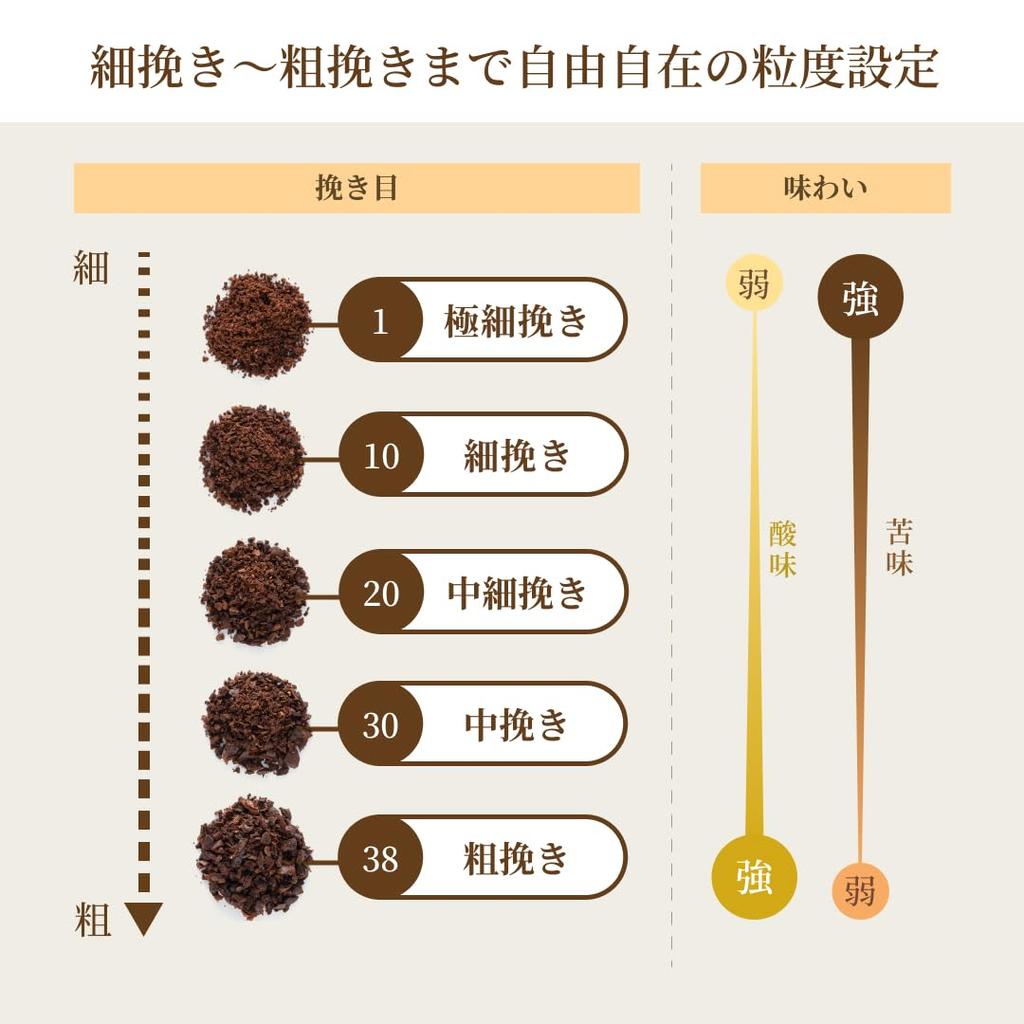 Zero Electric Coffee Mill Conical Type 38 Types of Grinds Easy Dial Operation ±0 Plus/Minus XKM-J110 (Brown Gray)