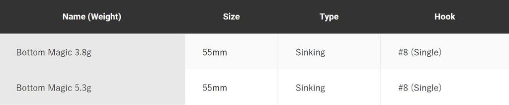 Jackson Тонущая приманка Bottom Magic Trout 55 BRO (9839)