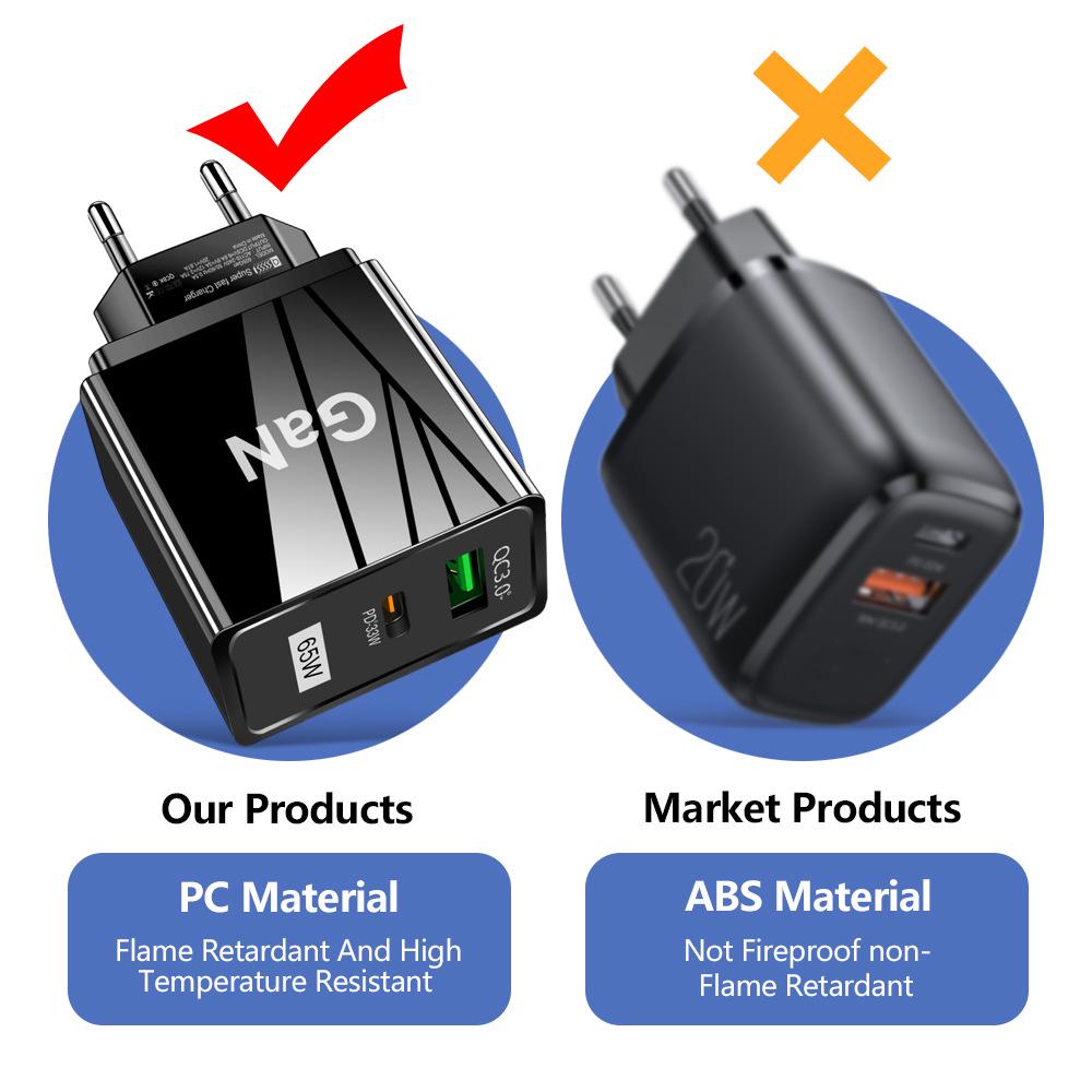 33 Вт GaN USB-зарядное устройство для мобильных телефонов QC 3.0 с вилкой US/EU/UK для быстрой зарядки