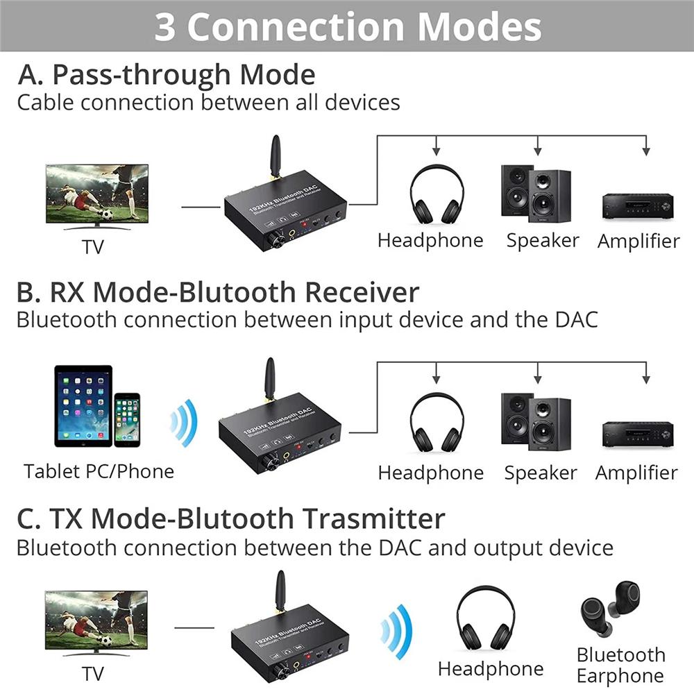 192KHz Bluetooth DAC Digital to Analog Audio Converter Bluetooth Audio Transmitter Receiver with aptX Low Latency for Headsets