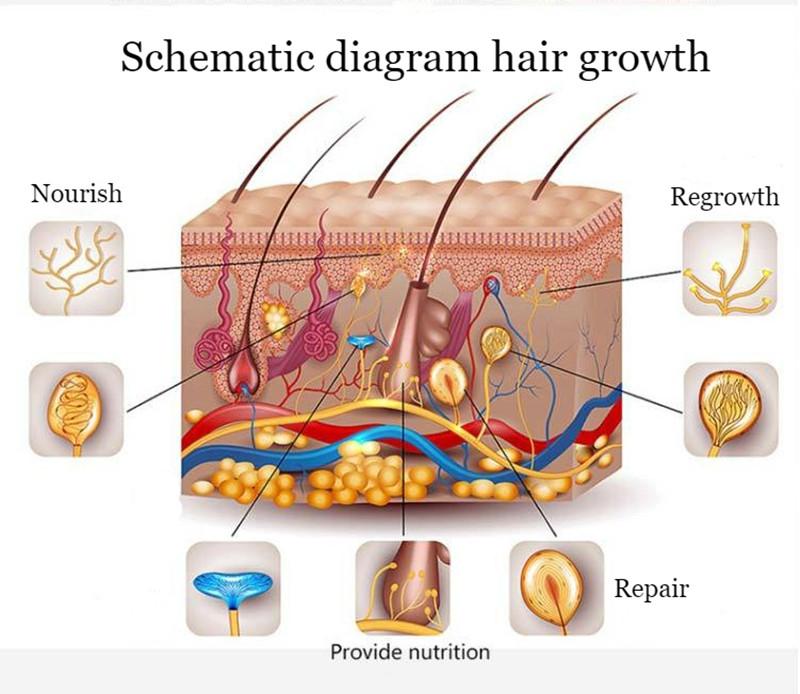 Масло для роста бороды Эссенция для усов Уход за усами Стайлинг Жидкость для волос Пилинг Имбирное масло