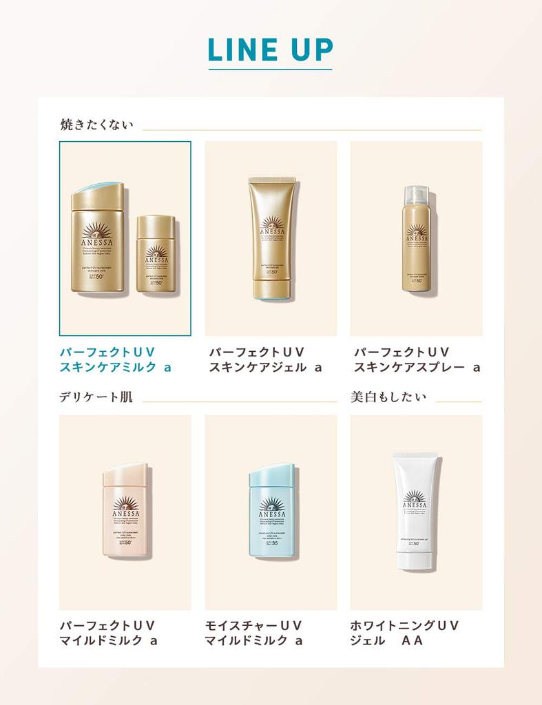 ANESSA Perfect UV Skin Care Milk a Мини Солнцезащитный Крем Цитрусовый Аромат Мыла 20 мл Обычный Продукт SPF50+