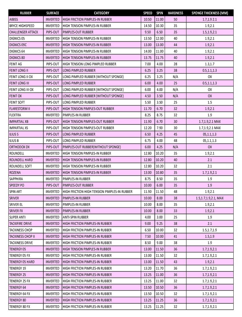Butterfly Table Tennis Rubber Impartial XS Table Soft Tension 00420 Red Thick (Spin)