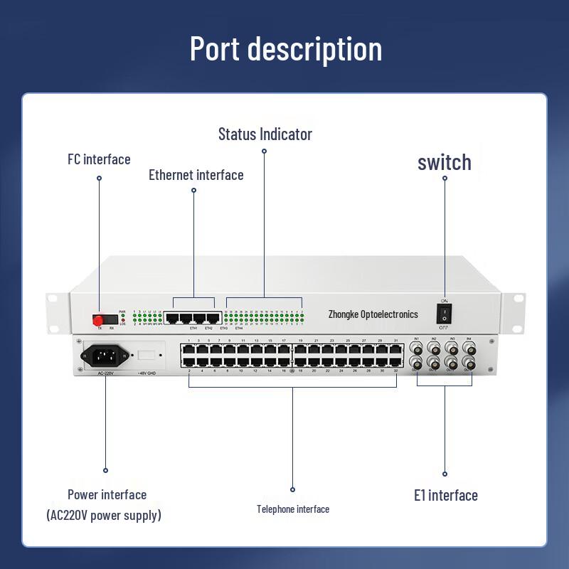 Zhongke Optoelectronics PCM Multi-Service Optical Transceiver
