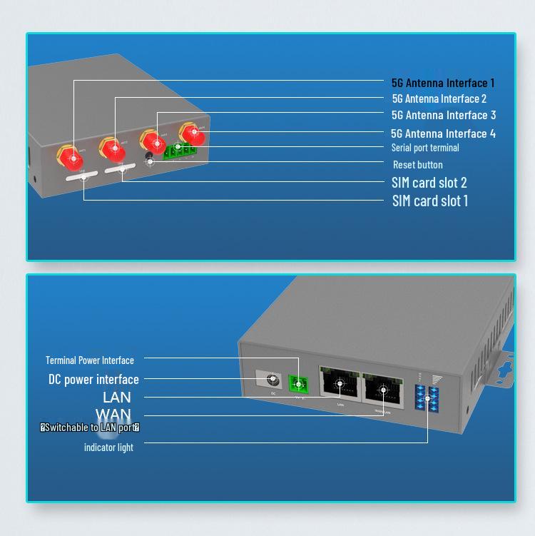 5G Industrial Grade Router with Dual SIM, VPDN, Serial Port & APN for Mobile Unicom/Telecom Networks
