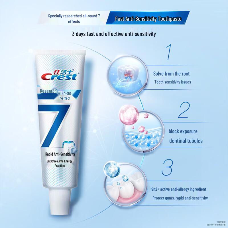 Crest 7-Effect Rapid Anti-Sensitivity Toothpaste