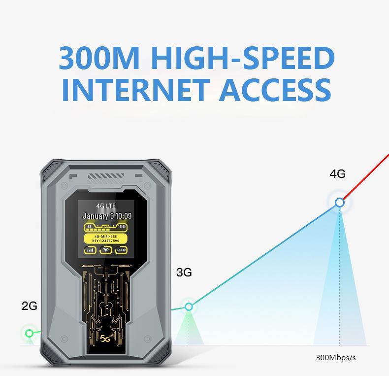 Портативный 4G MIFI-роутер с цветным экраном, аккумулятором 4000 мАч и поддержкой WiFi A50