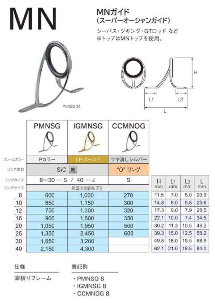 Fuji PMNSG Размер 10 Направляющая стержня Рамка из нержавеющей стали SIC x 1 (6510)