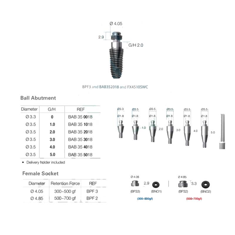 Зуботехническая медицинская лаборатория Бейсболка Винт Доступ Аксессуар Инструмент Универсальный Имплантат Замена Сложный Угол Мгновенный Винт