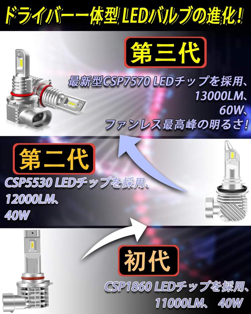 HB3 (9005) HB4 (9006) Обычная светодиодная фара белого цвета 6500K 13000LM 60W совместима с автомобилями 12V-24V безвентиляторный противотуманный фонарь комплект из 2 шт.