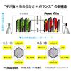 Pentel Sharp Grid Pentel Ein 0,5 мм B 10 штук C285-B