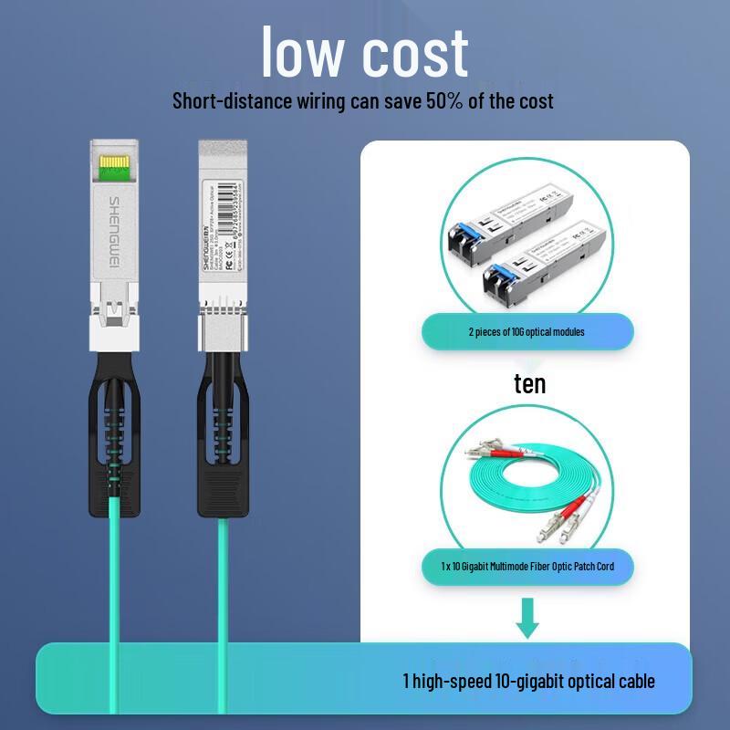 SFP28 25G AOC Active Direct Attach Cable