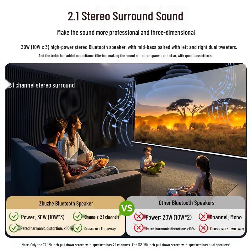 Zhuzhe Electric Recessed Ceiling-Mount Projector Screen