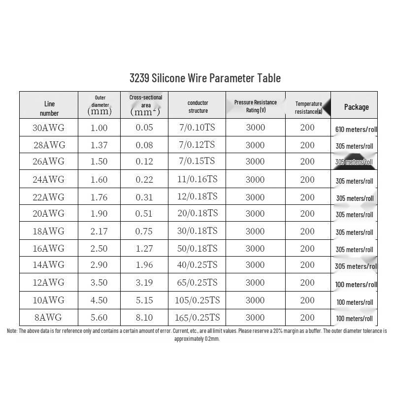 3239 Silicone Wire 3KV, LED Flexible Signal Connection Wire, High Temp Silicone Conductor, Available in 30-22 AWG.