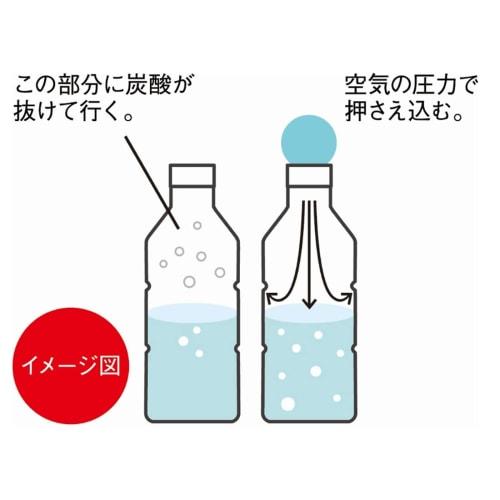 Aozora Soda Fresh Pink Caps for PET Bottles, Maintain Carbonation, Set of 2, for Carbonated Water and PET Bottles, One-Touch Opening and Closing, Refr