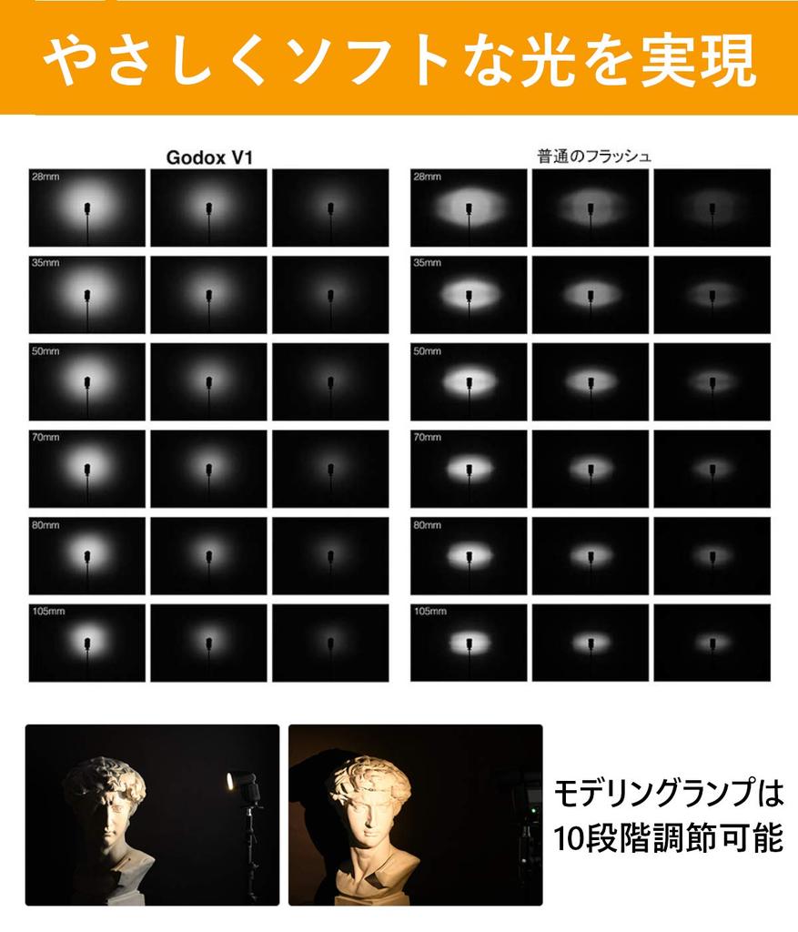 Japanese Approval Godox Canon Compatible Flash Strobe 76WS TTL Round Head HSS Japanese Instruction Set [Official Distributor/Technical Mark] V1-C 2.4G