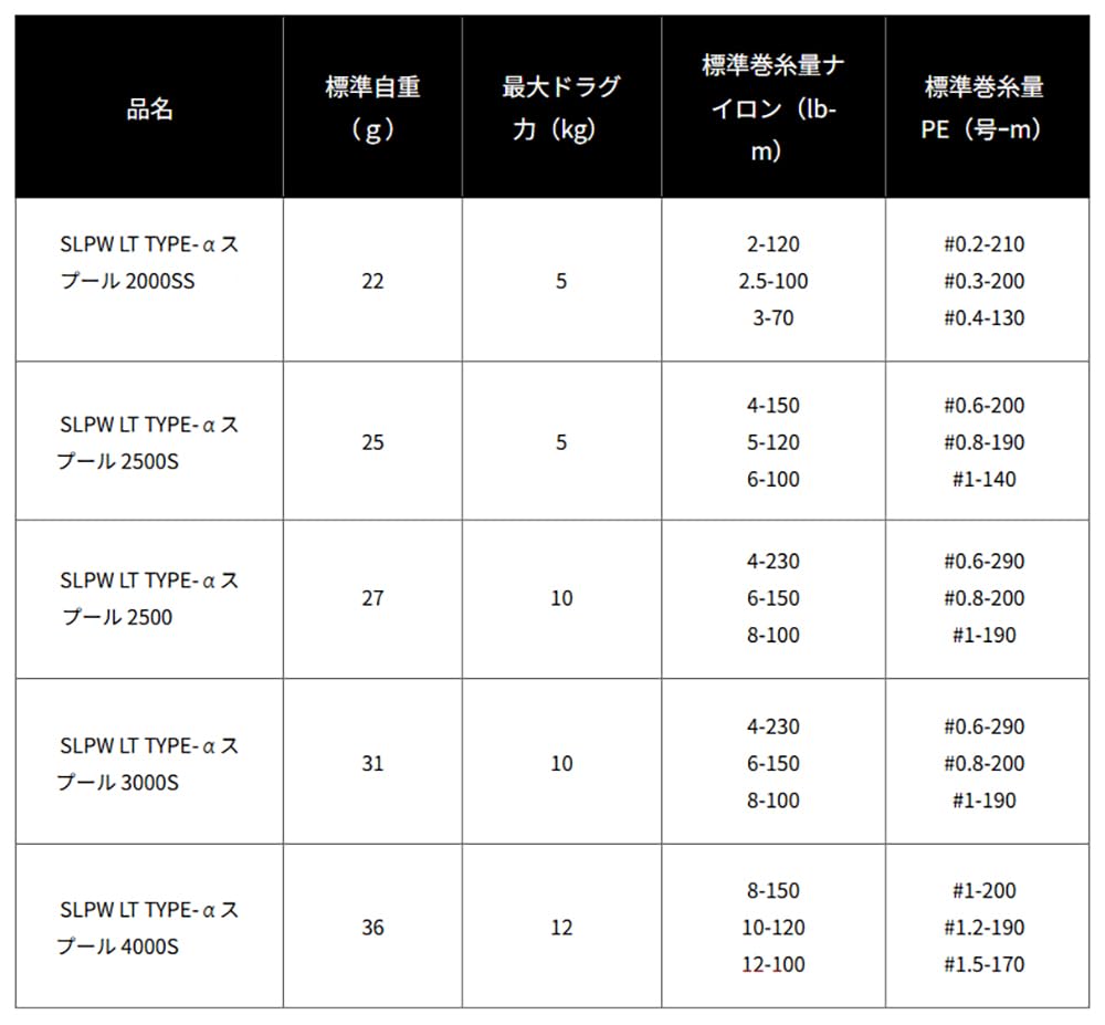 Daiwa SLP Works SLPW LT Type- Spool Red 4000S