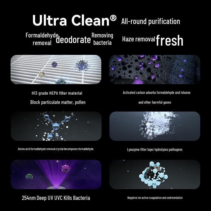 Huawei Smart Selection 720 Air Purifier 2