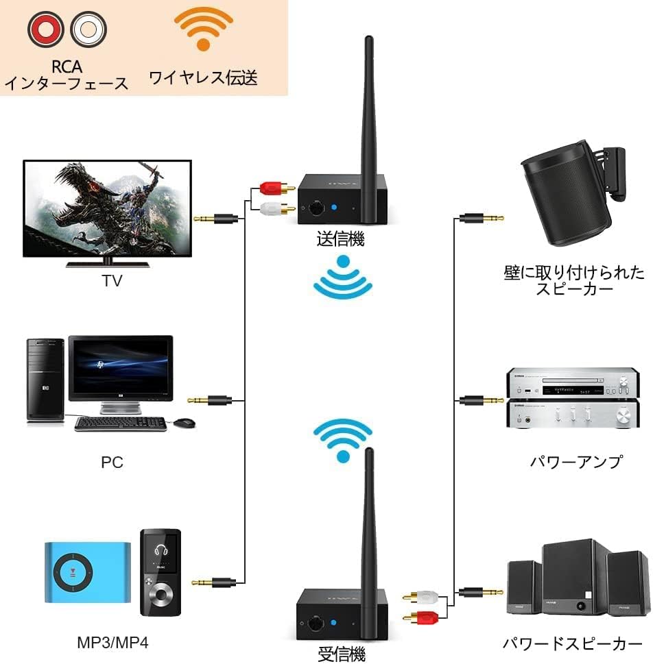 1Mii Wireless Audio Transmitter Receiver No Delay Long Distance Transfer RCA Output Input Set HiFi Sound Quality Broadcasting TV Sound Component Radio