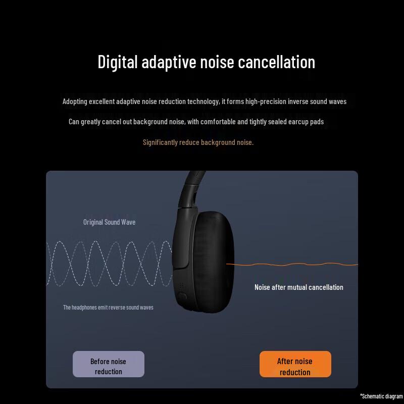 JBL Накладные Bluetooth-наушники TUNE 670NC с активным шумоподавлением