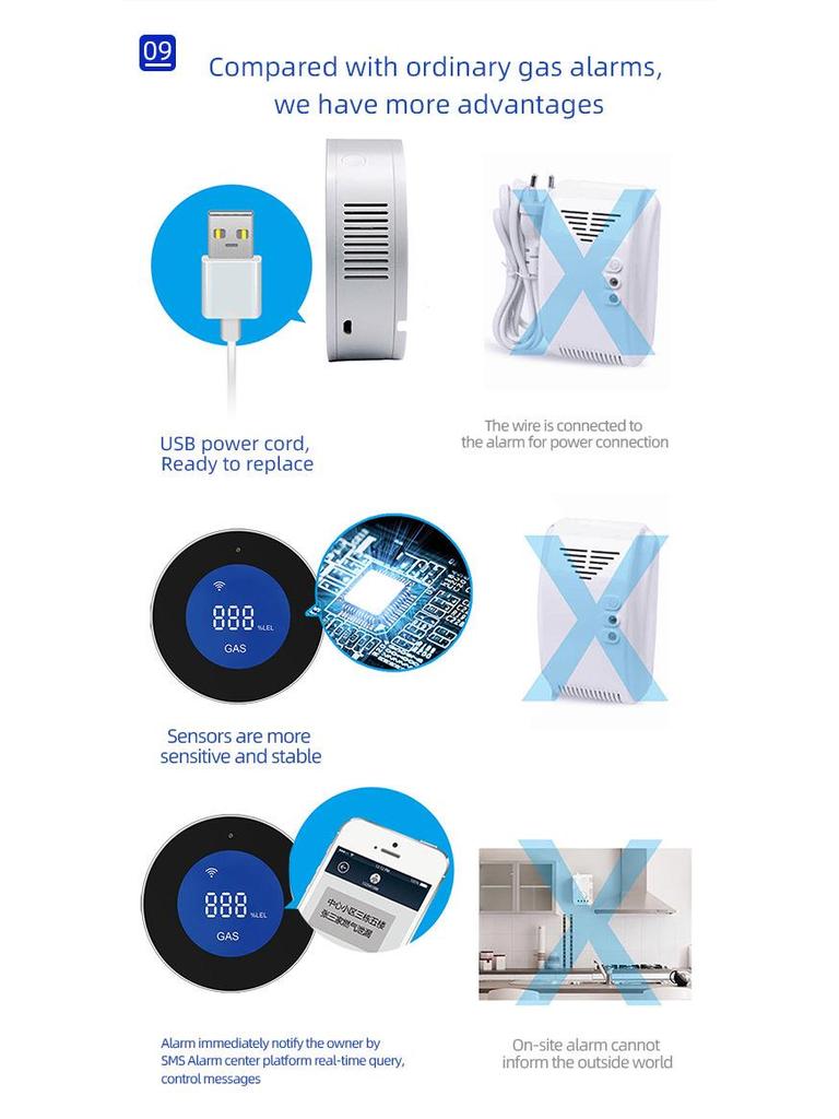 Граффити WiFi Детектор утечки природного газа Сигнализация
