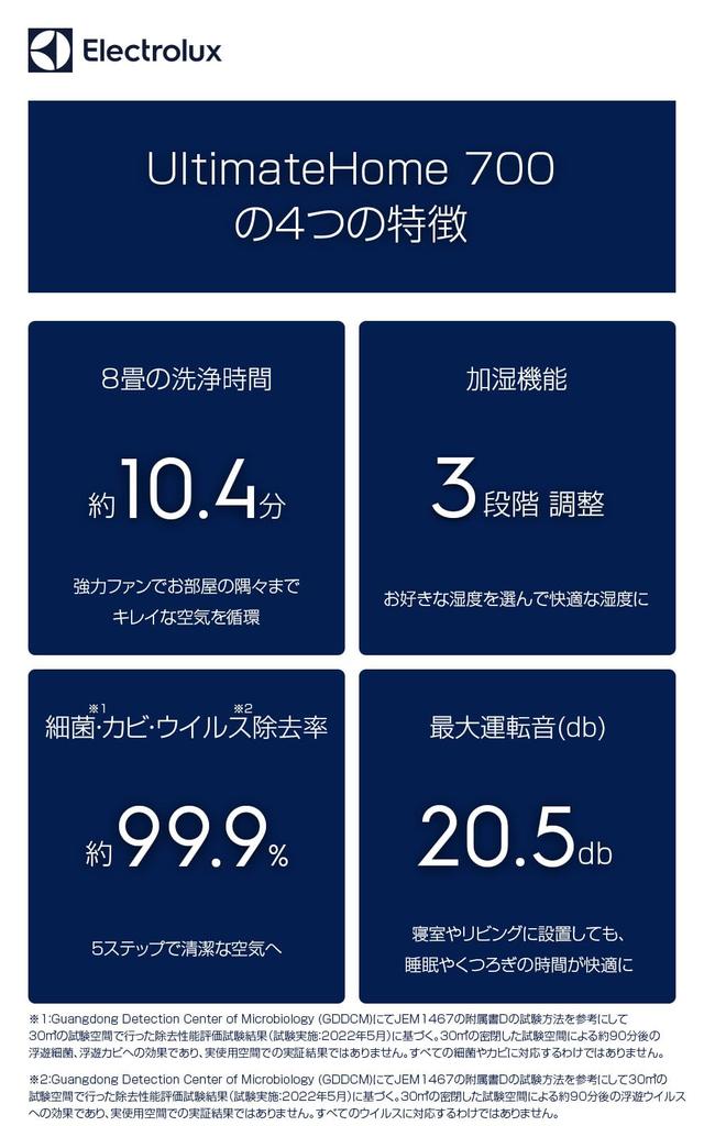 Electrolux UltimateHome700 Очиститель воздуха с функциями очистки воздуха x увлажнения и нагнетания воздуха в одном устройстве. До 27 татами. Вентилятор с дополнительной влажностью воздуха.