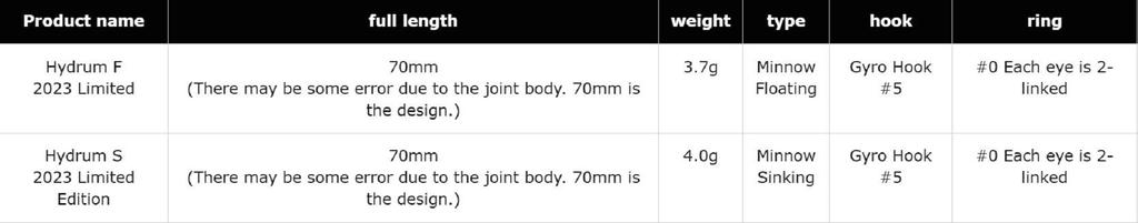 Valkein Hydram F Limited 70мм 3,7 грамма Плавающая приманка M238 (7410)