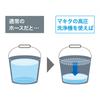 Мойка высокого давления Makita MHW101 Синяя