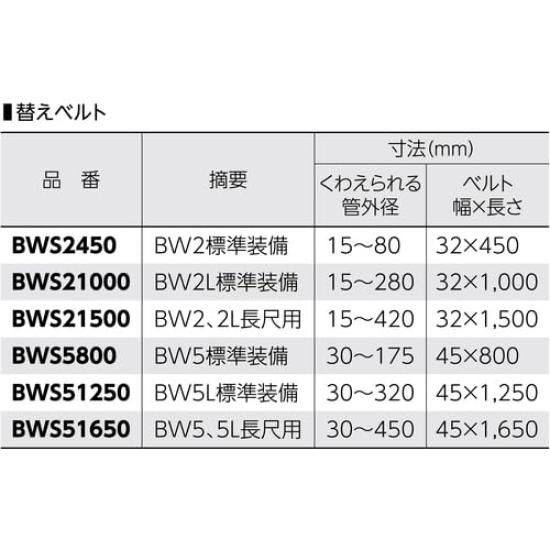 Super Aluminum Belt Wrench Fits pipes with outer diameters of (Scratch-Free) 30-175mm