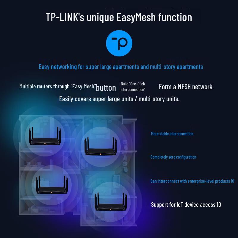 TP-Link WiFi 7 AX7200 Gaming Router (CN version)