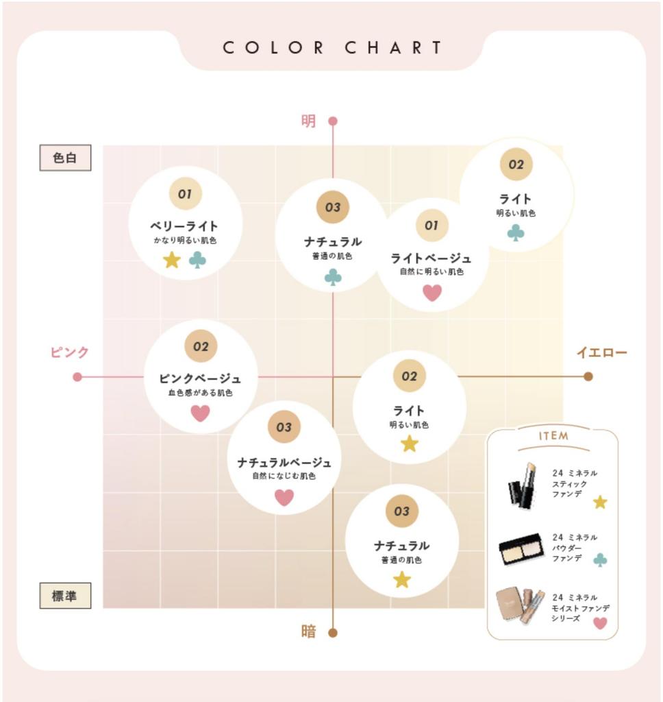 X 2 24h cosme 24 Mineral Stick Foundation 03 Natural x 2 предмета набор с хлопковой косметикой 24h [03 предмета]