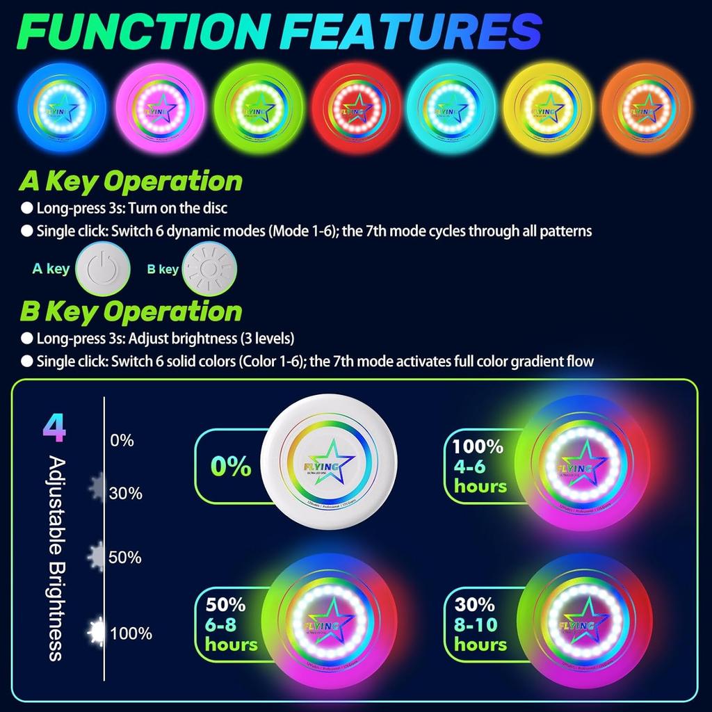 Ультраяркий летающий диск, светящийся летающий диск - 12 интеллектуальных световых программ, перезаряжаемый и ударопрочный (Идеально для ночных игр, вечеринок в саду,)