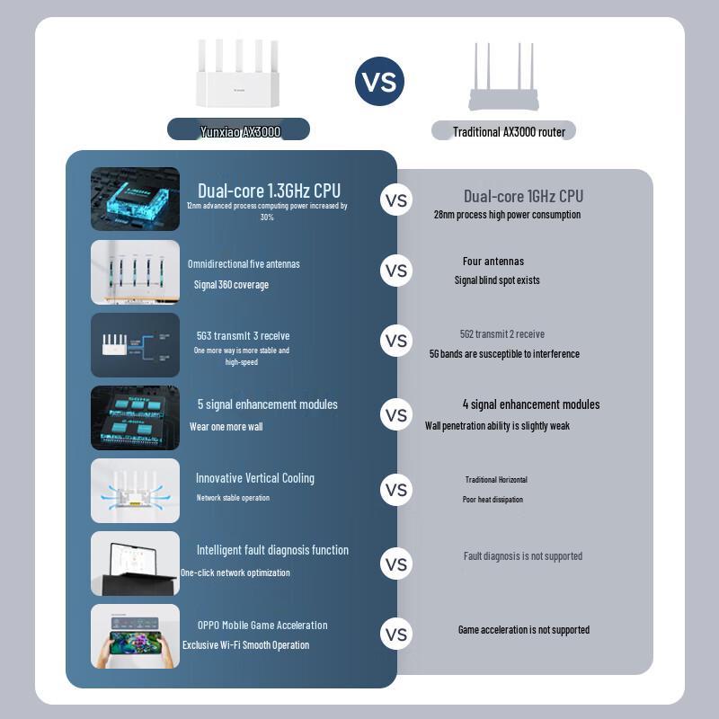 Tenda WiFi 6+ AX3000 Гигабитный Mesh-маршрутизатор (Китайская версия)